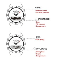 Altimeter and barometer watches